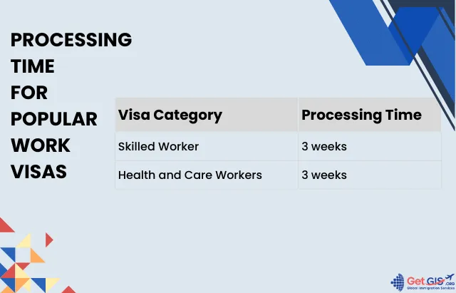 Indian Visa Processing Time