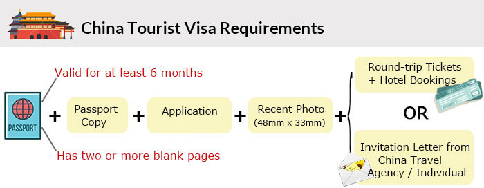 Tourist Visa Restrictions