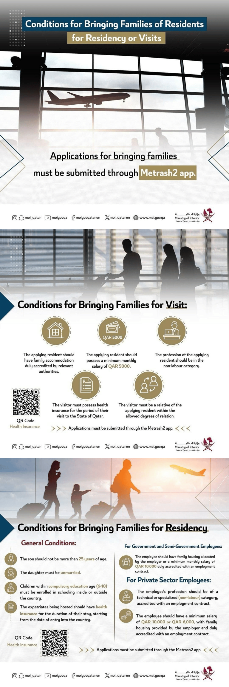 Qatar Family Visit Visa: Complete Application Guide