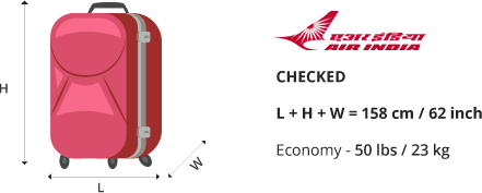 Air India Baggage Rules & Weight Limits