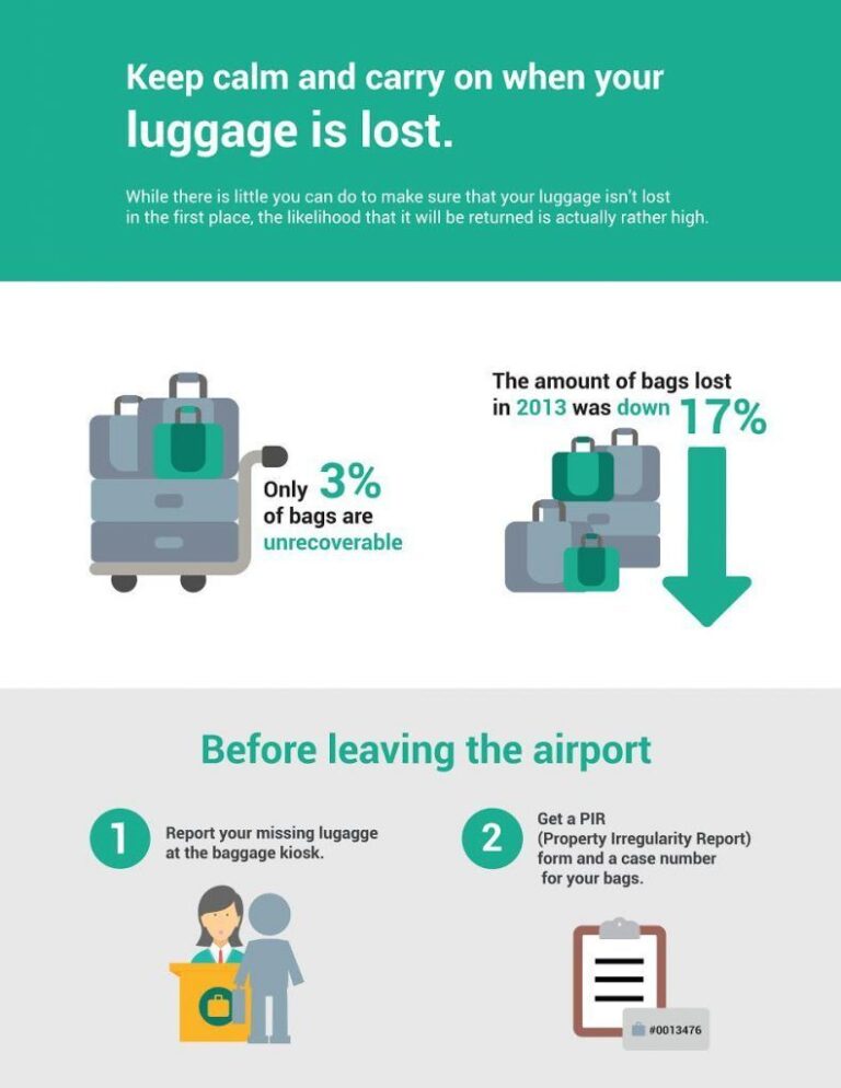 Austrian Airlines Delayed Baggage: Claim Steps