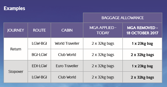 British Airways Baggage Size & Weight Limits 2024