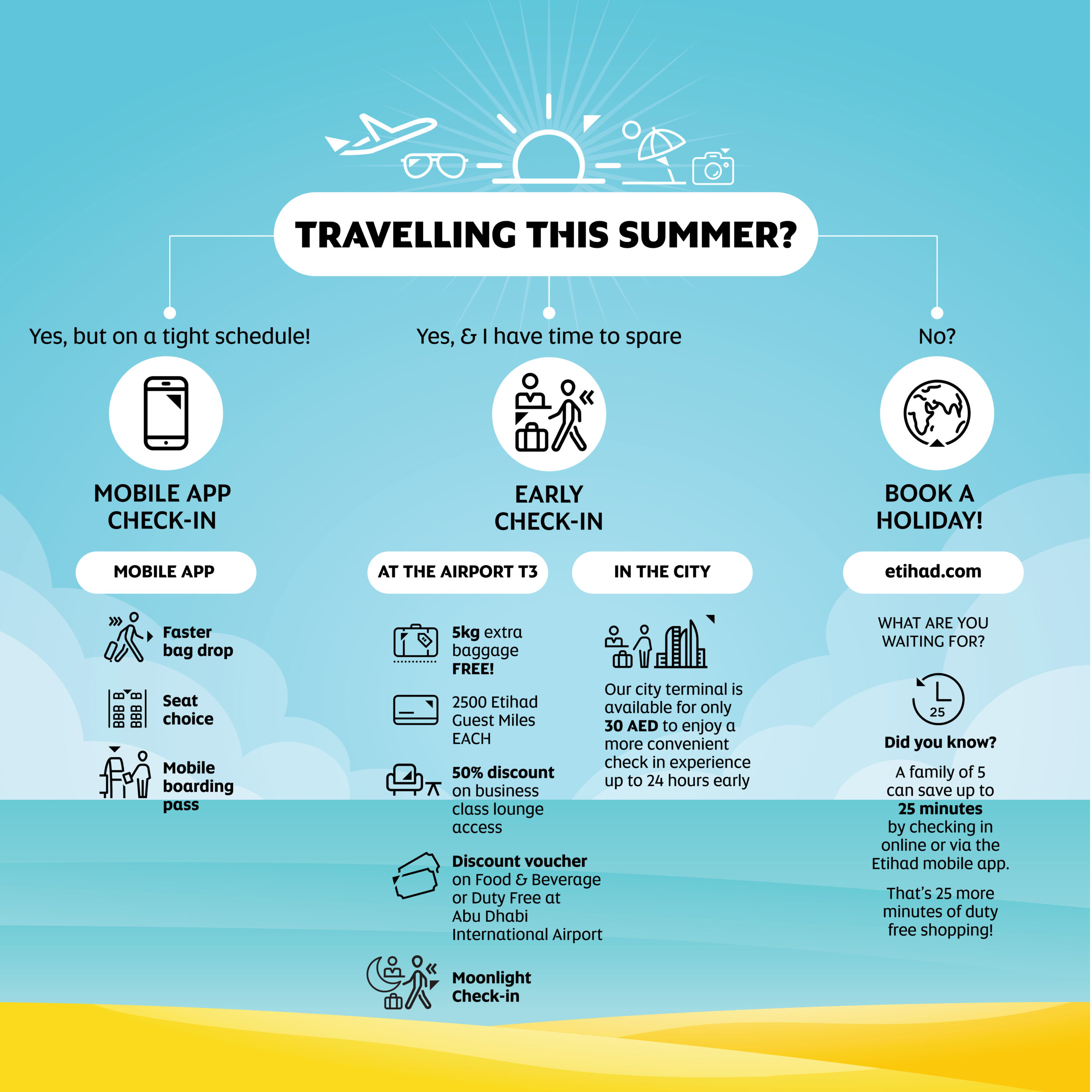 Etihad Airways Baggage Limits & Fees Guide