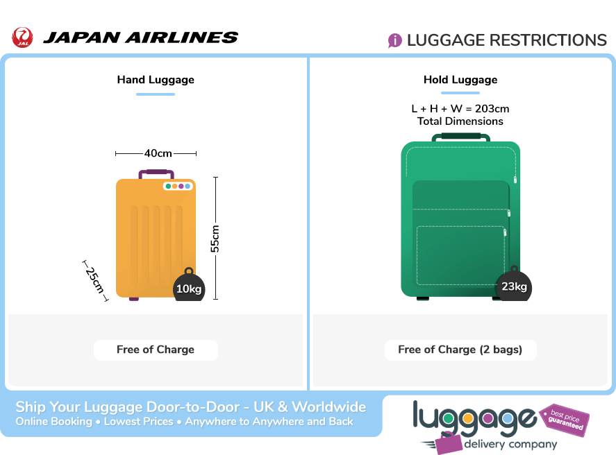 Philippine Airlines Baggage Guidelines