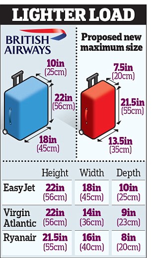 Qatar Airways Baggage Rules & Restrictions Guide