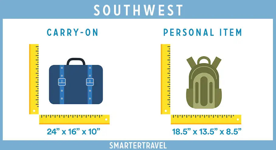 Southwest Airlines Free Baggage Policy Explained