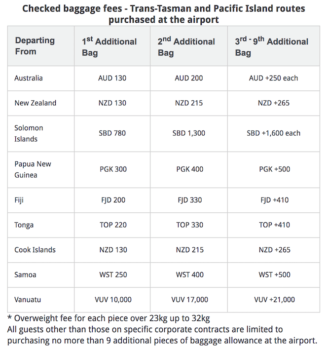 SriLankan Airlines Baggage Allowance: Policies and Fees